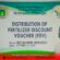 Distribution of Fertilizer Discount Voucher (FDV)